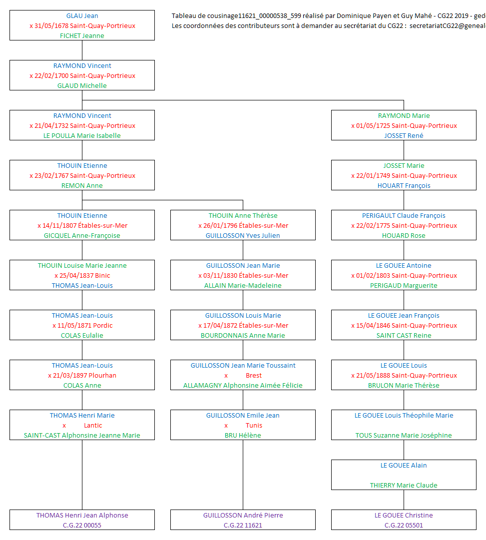 Tableau 11621_00000538_599