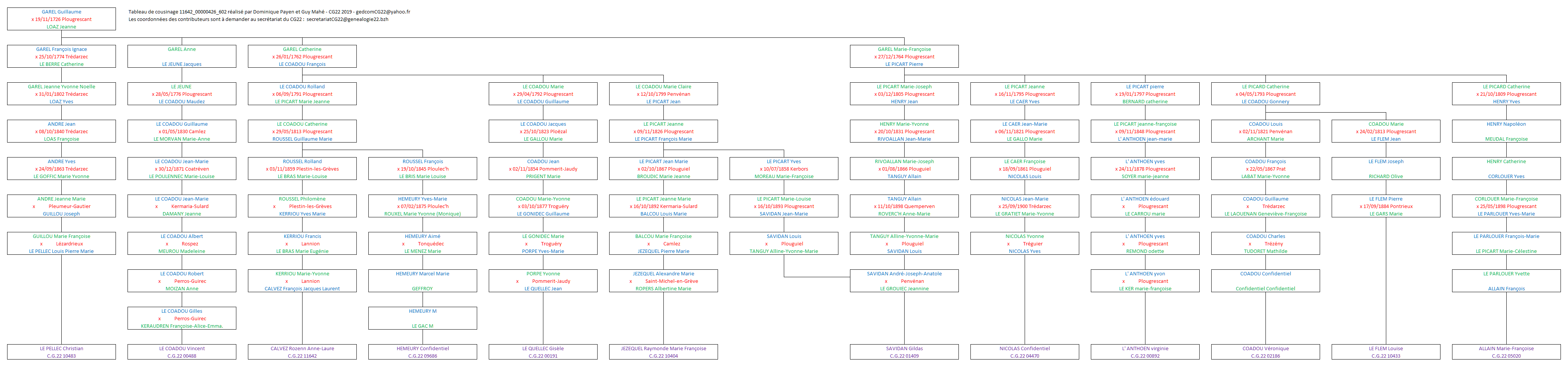 Tableau 11642_00000426_602