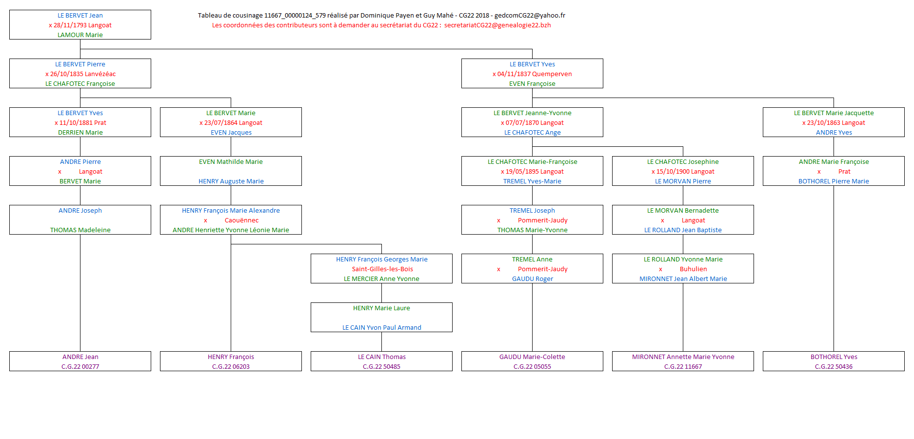 Tableau 11667_00000124_579