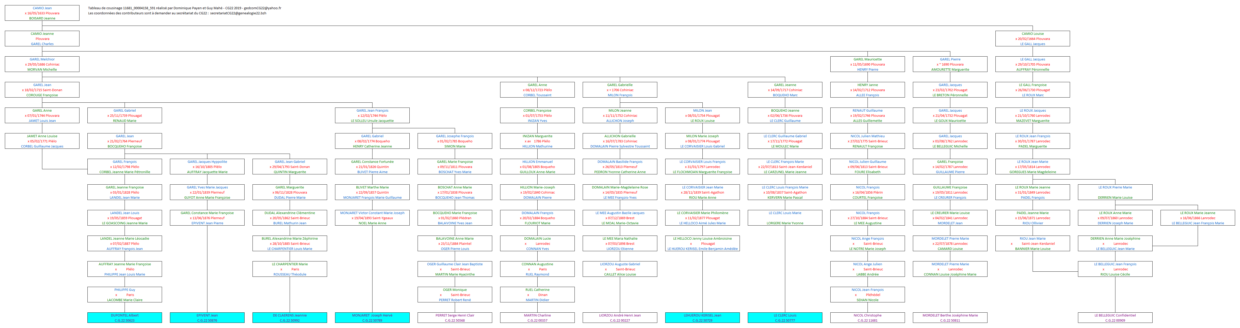 Tableau 11681_00004158_591