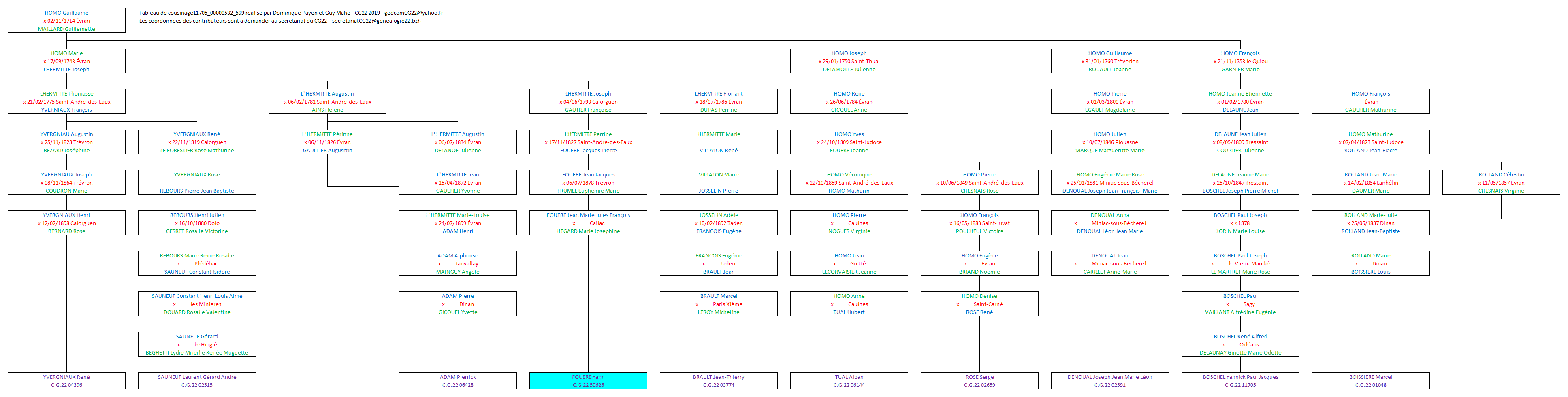 Tableau 11705_00000532_599