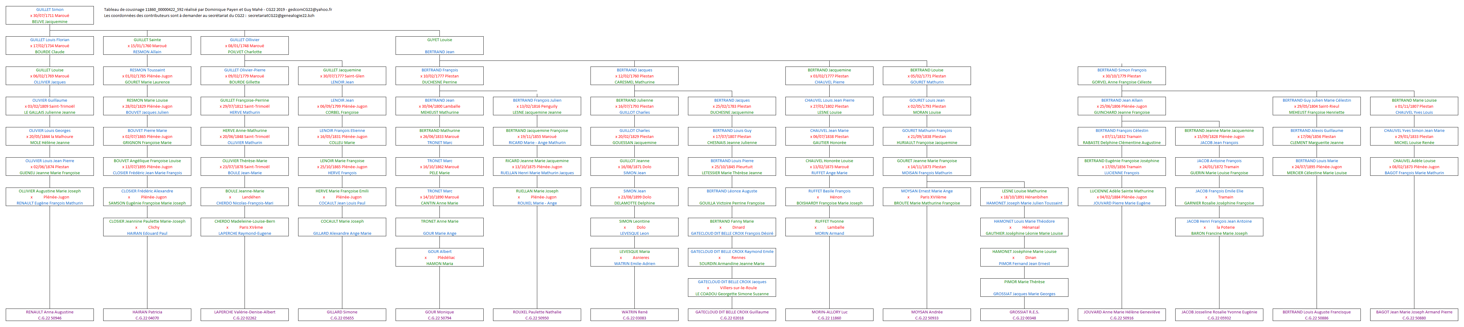 Tableau 11860_00000422_592