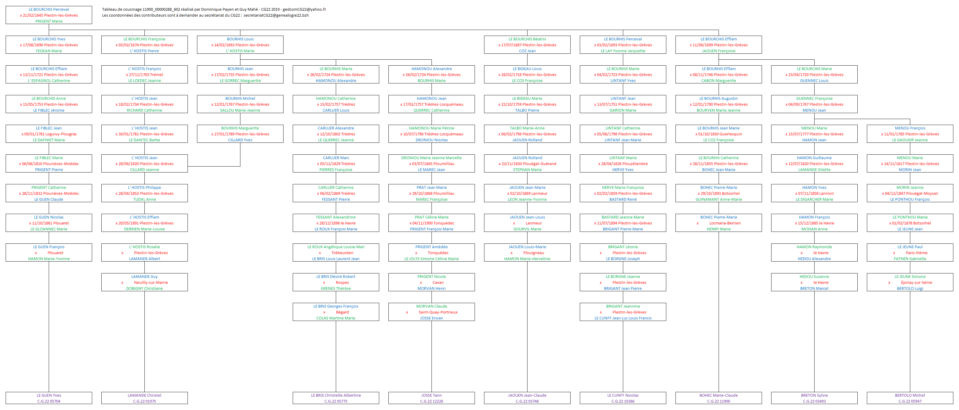 Tableau 11900_00000288_602