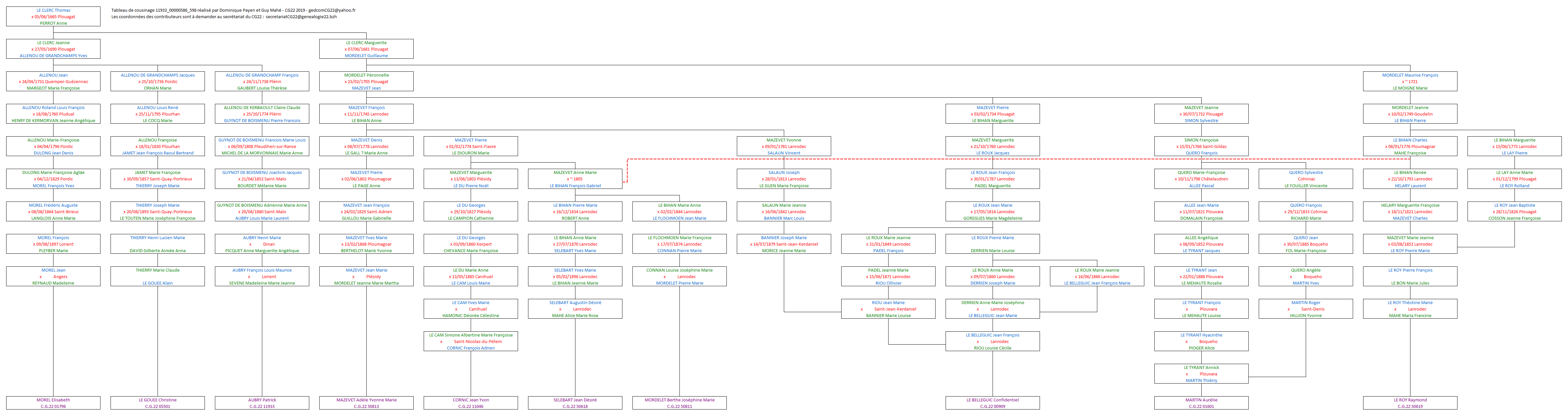 Tableau 11933_00000586_598