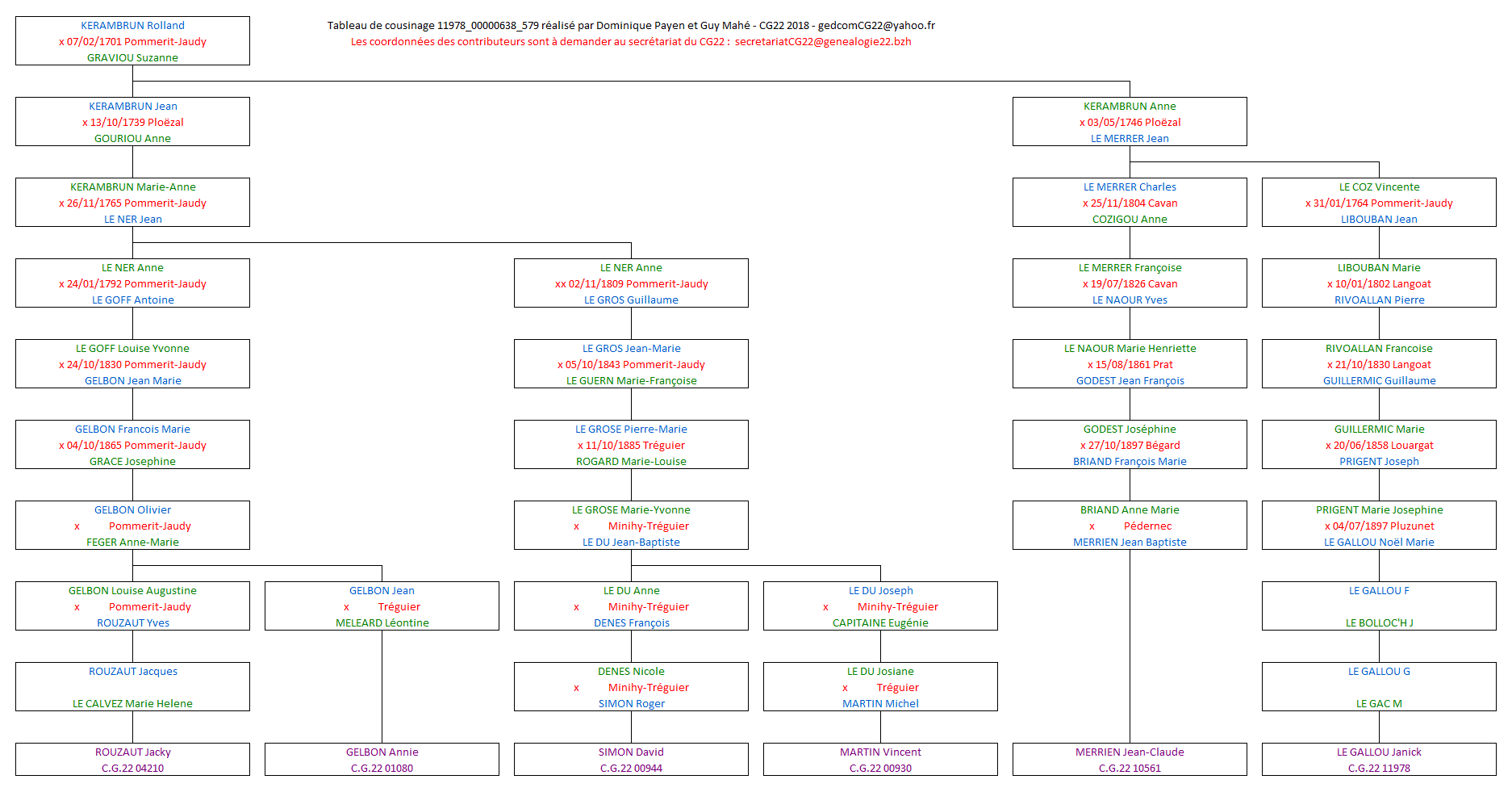 Tableau 11978_00000638_579