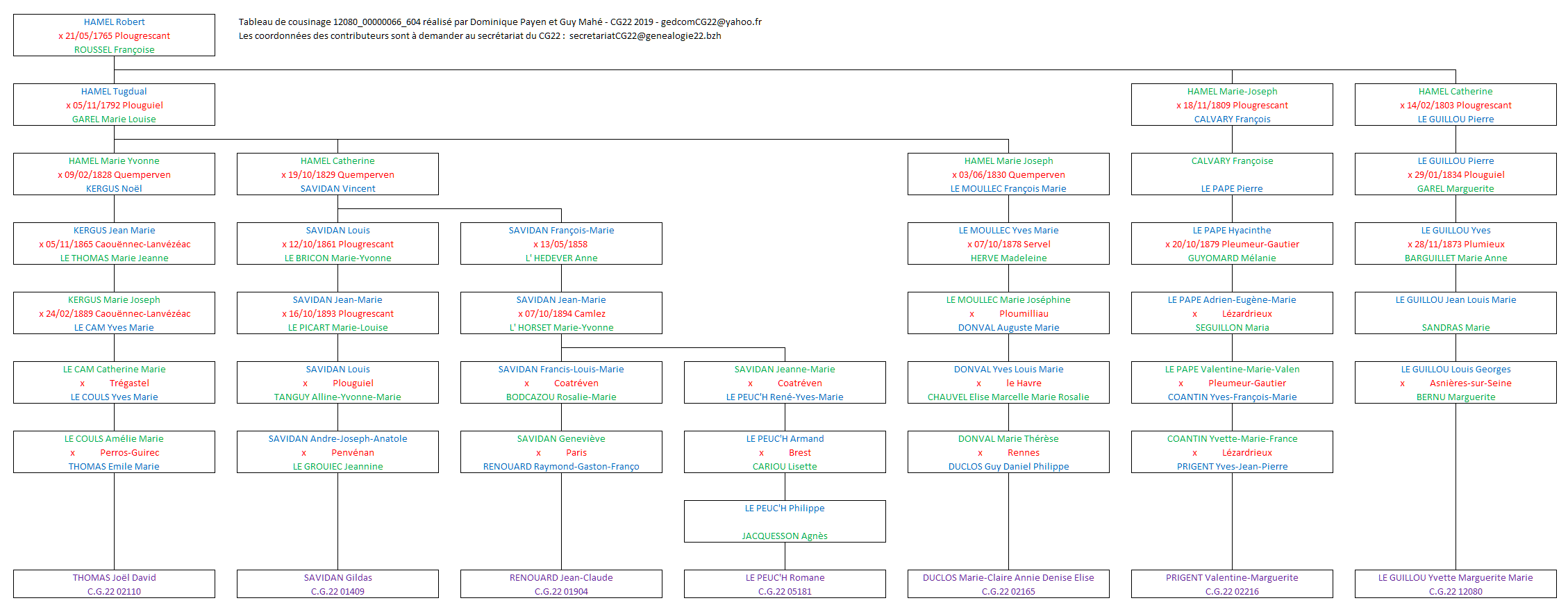 Tableau 12080_00000066_604