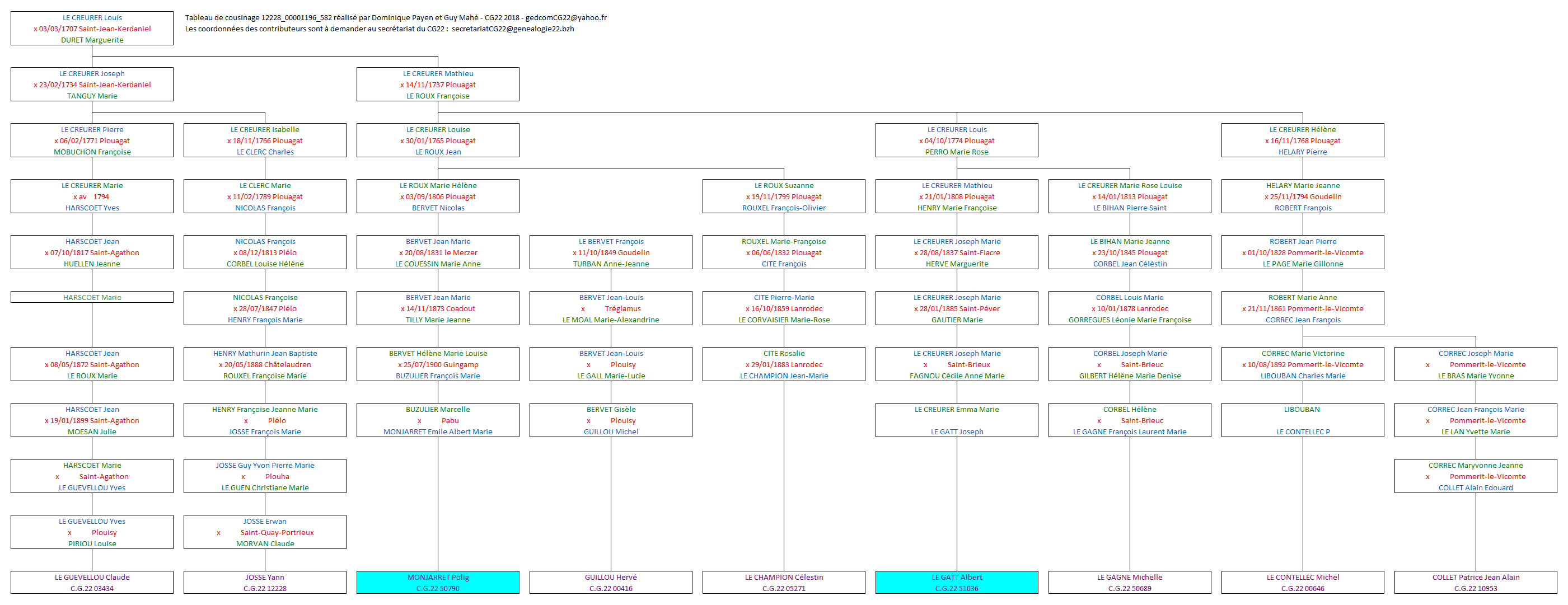 Tableau 12228_00001196_582