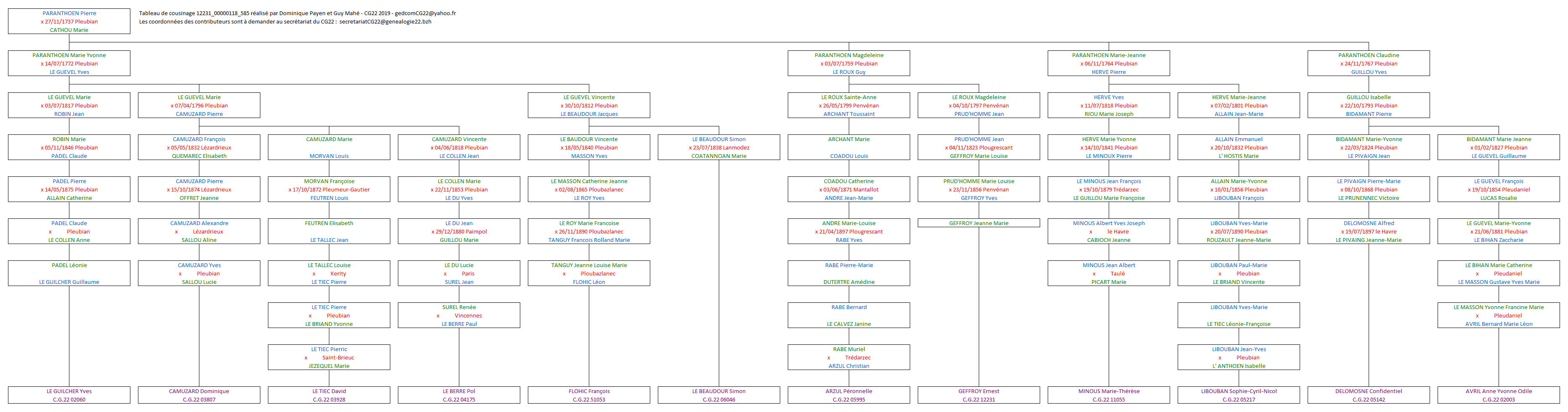 Tableau 12231_00000118_585