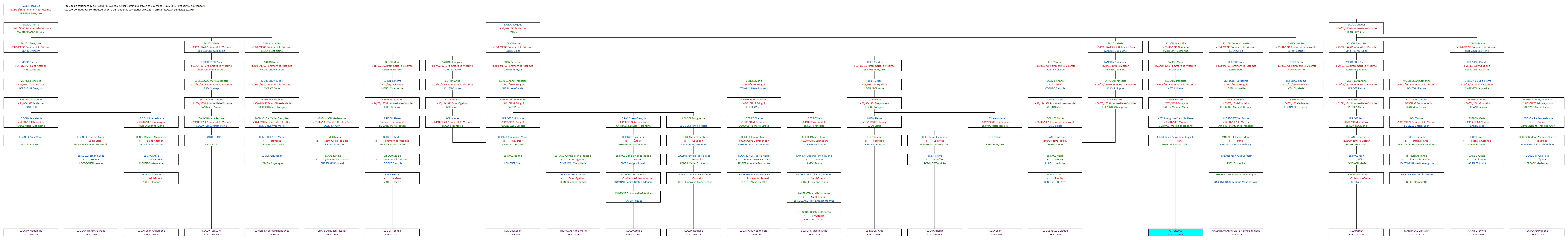 Tableau 12288_00001492_598