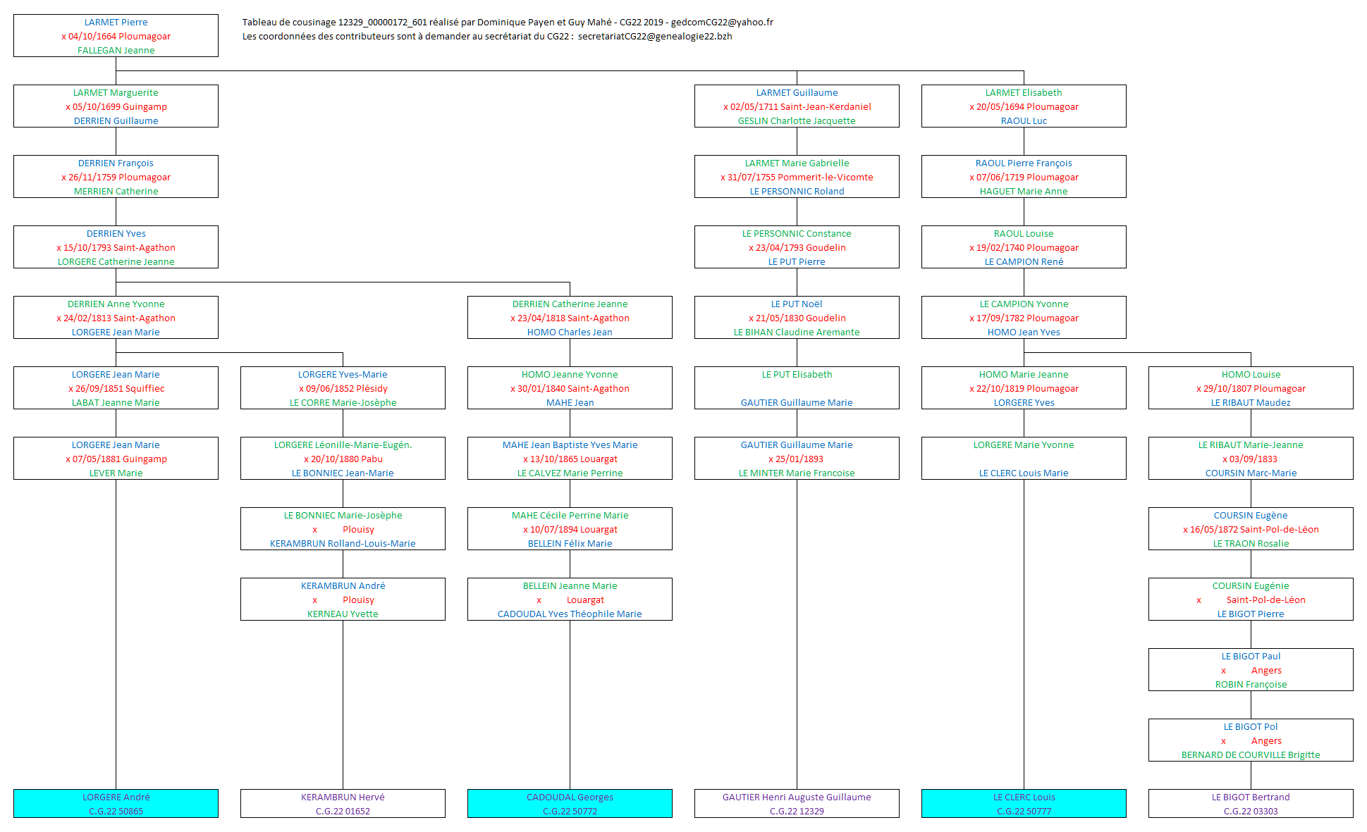 Tableau 12329_00000172_601