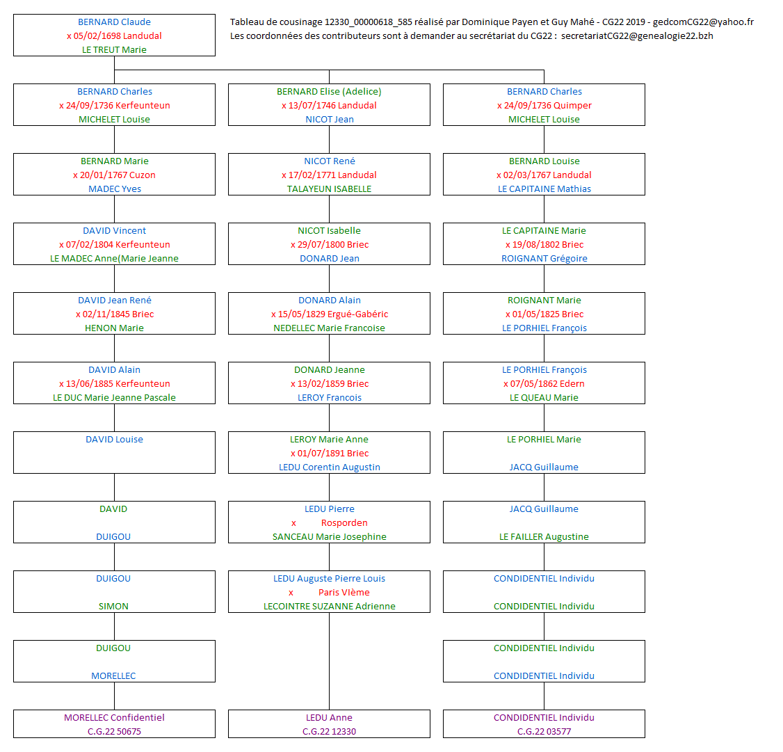 Tableau 12330_00000618_585