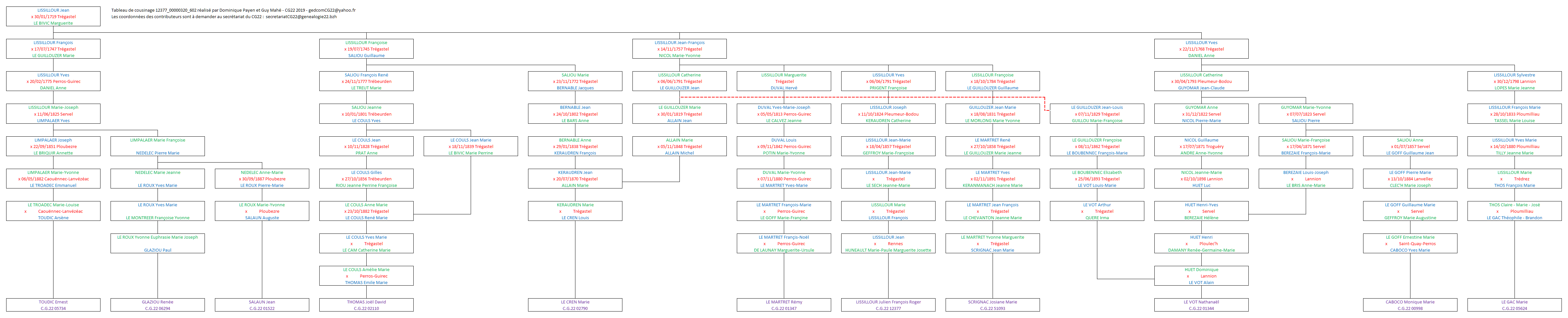 Tableau 12377_00000320_602