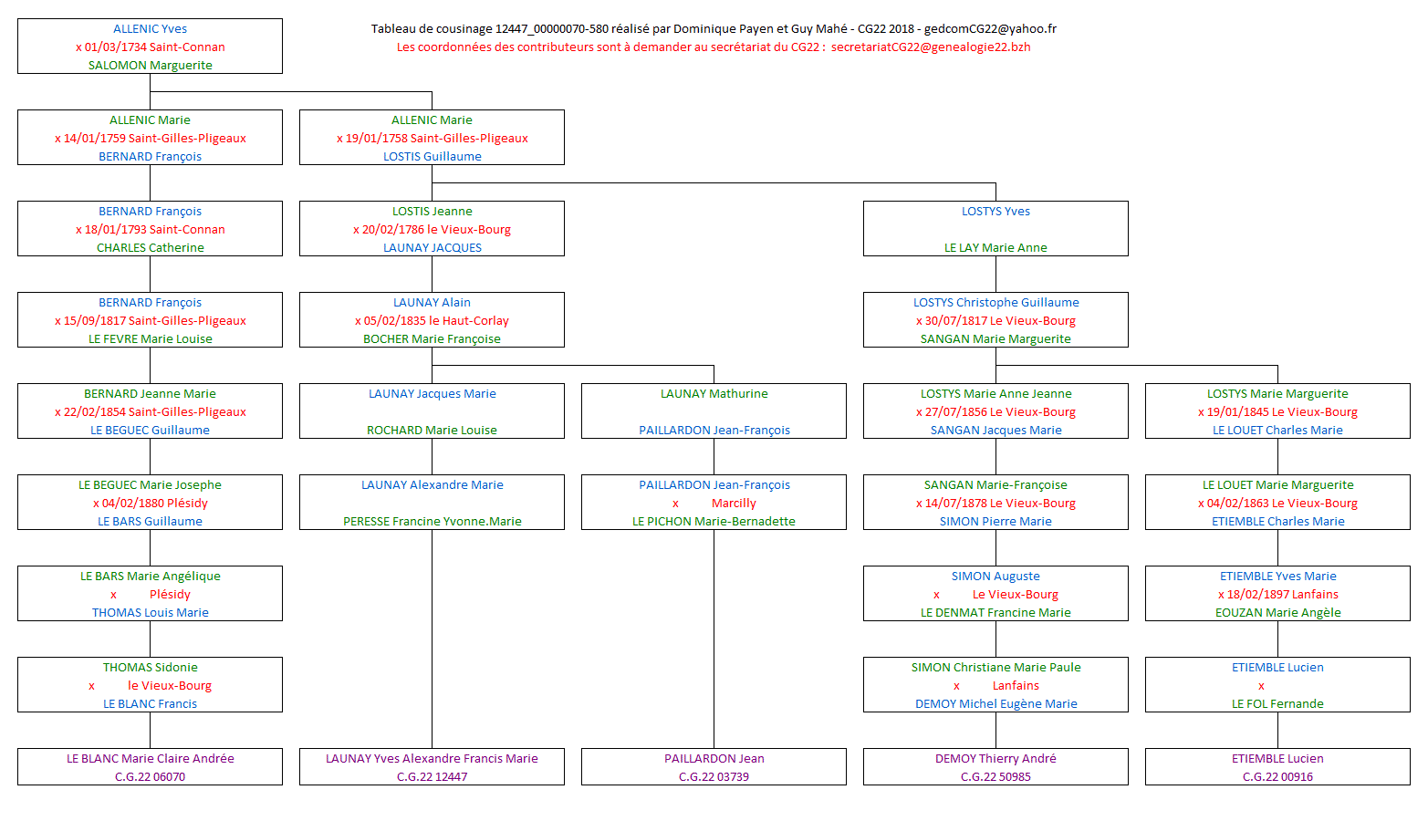 Tableau 12447_00000070_580