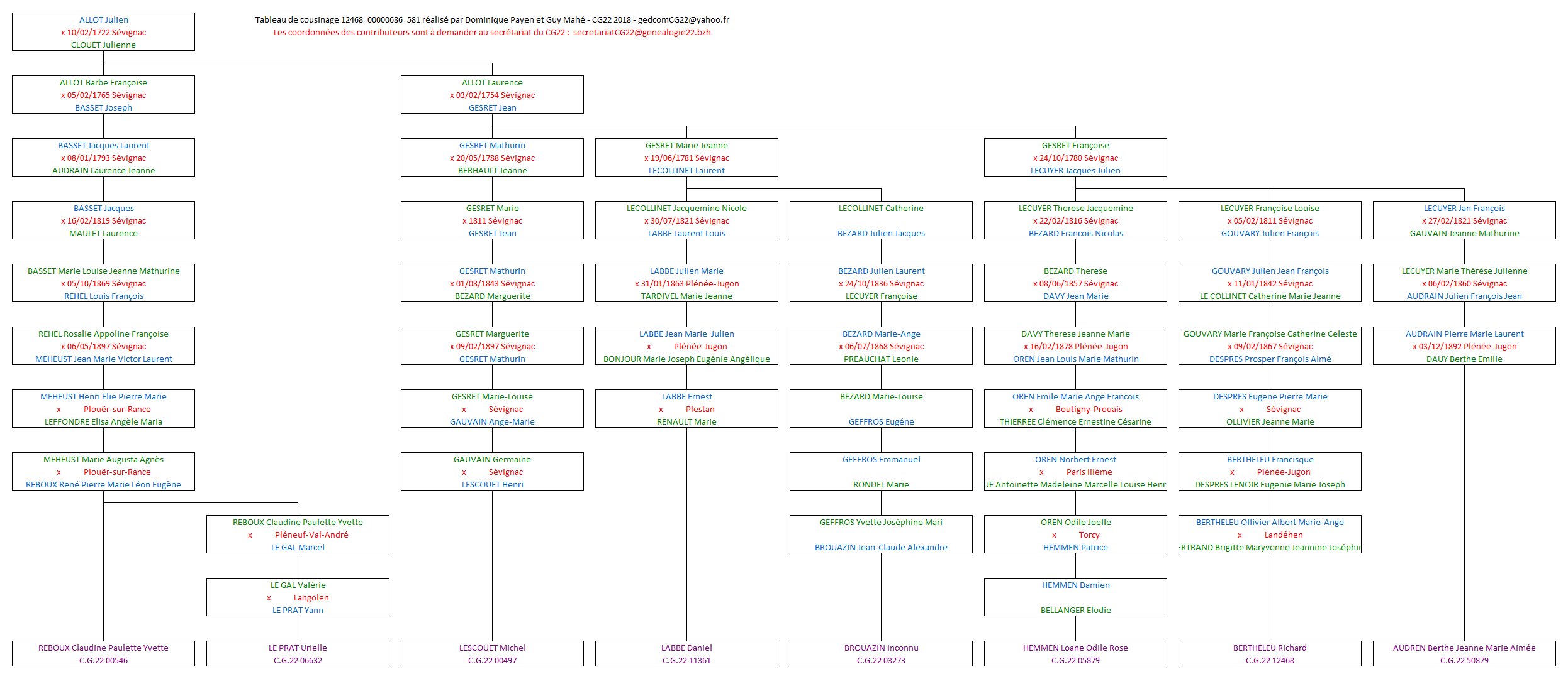 Tableau 12468_00000686_581