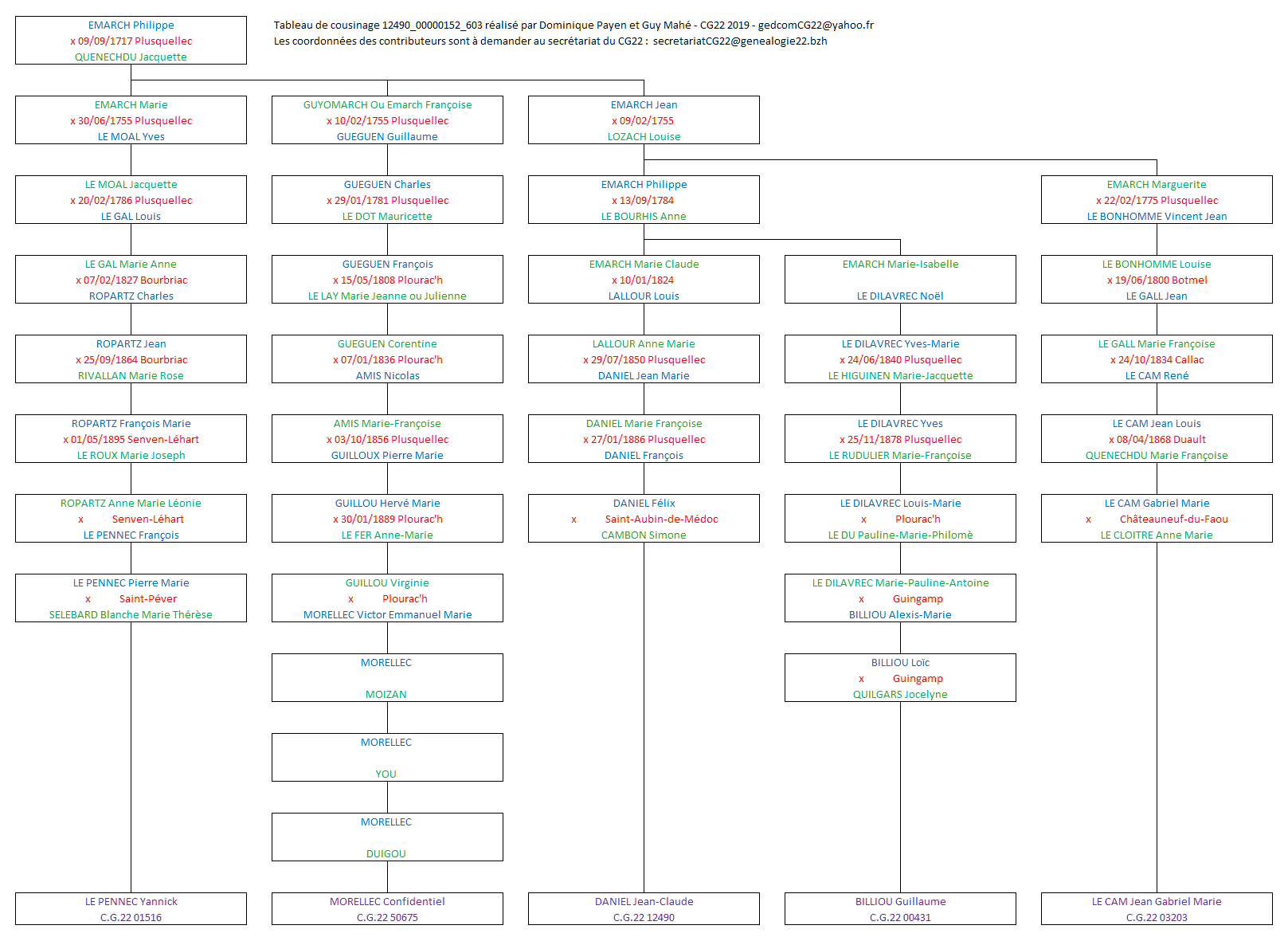 Tableau 12490_00000152_603