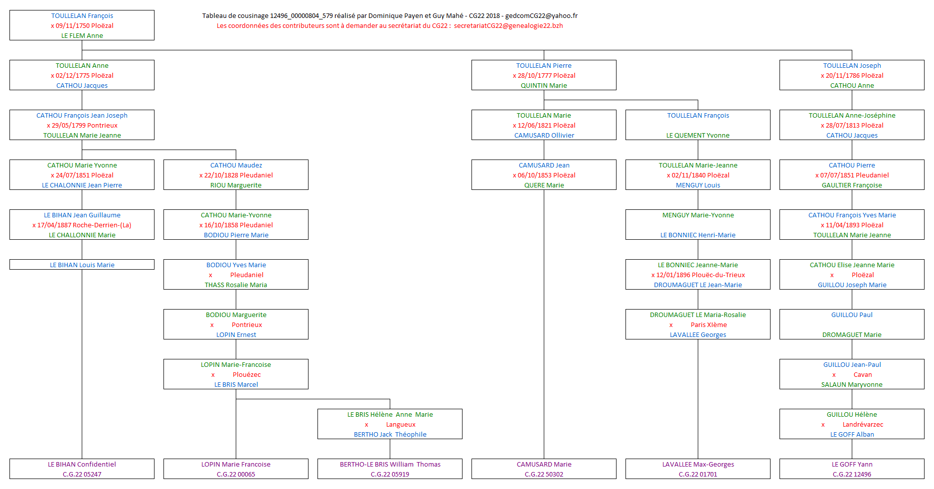 Tableau 12496_00000804_579