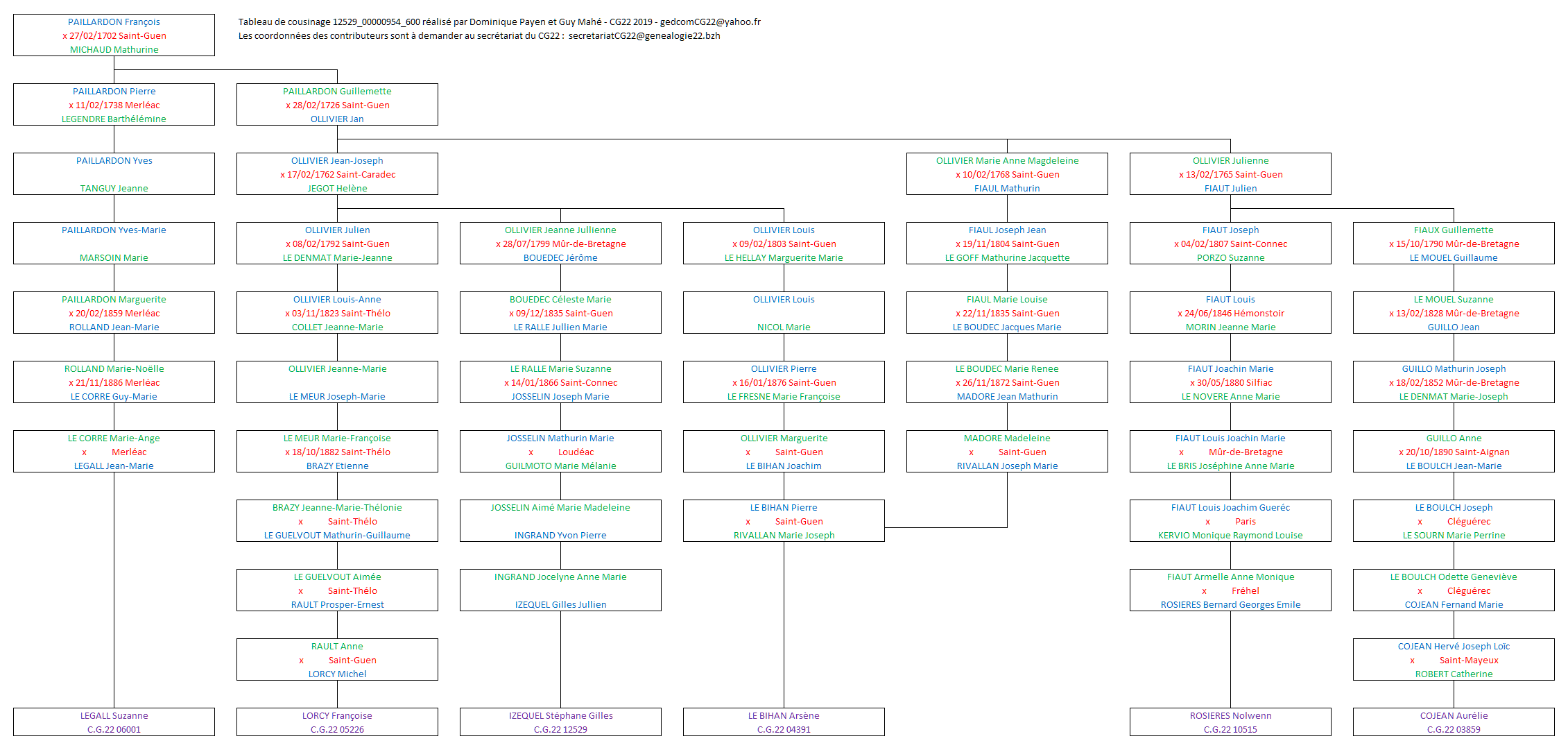 Tableau 12529_00000954_600