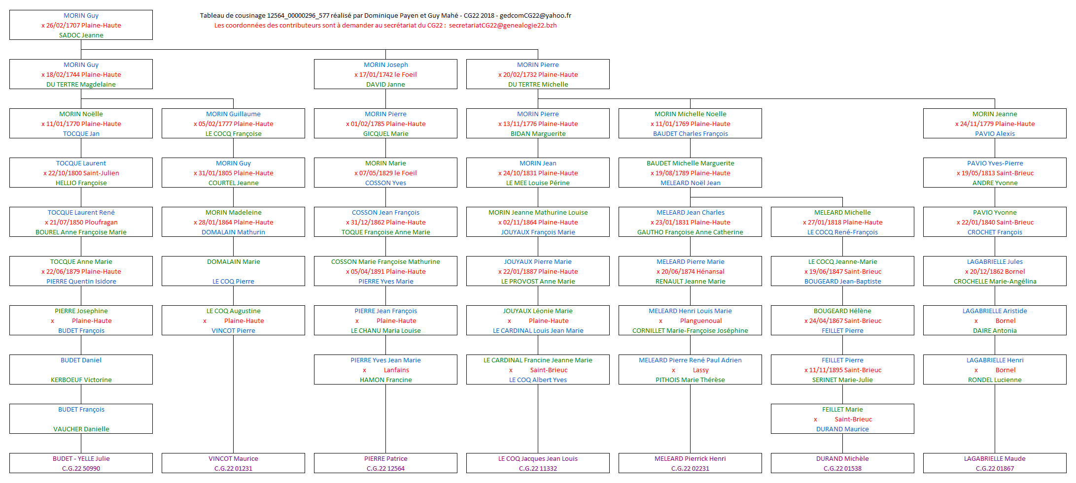 Tableau 12564_00000296_577