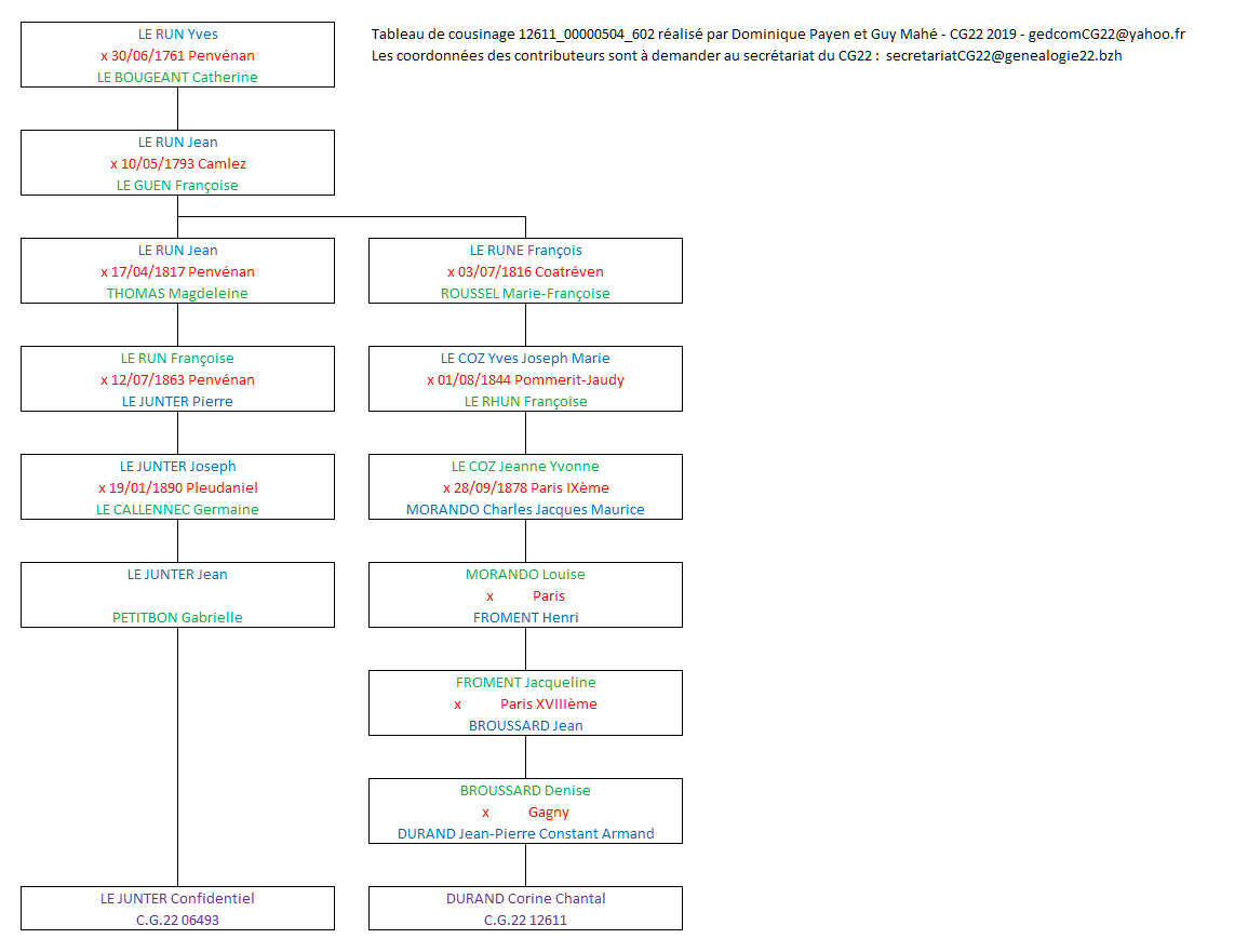 Tableau 12611_00000504_602