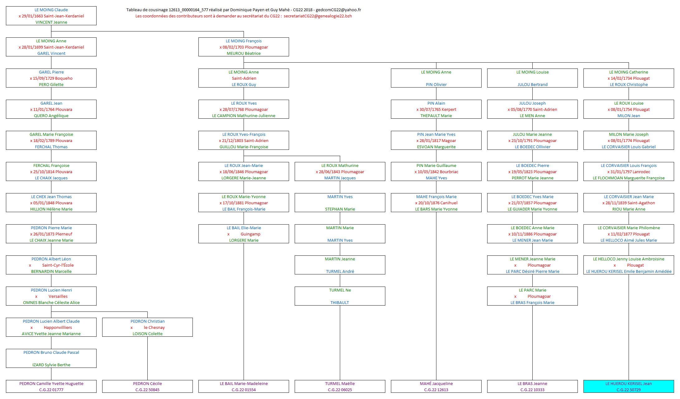 Tableau 12613_00000164_577