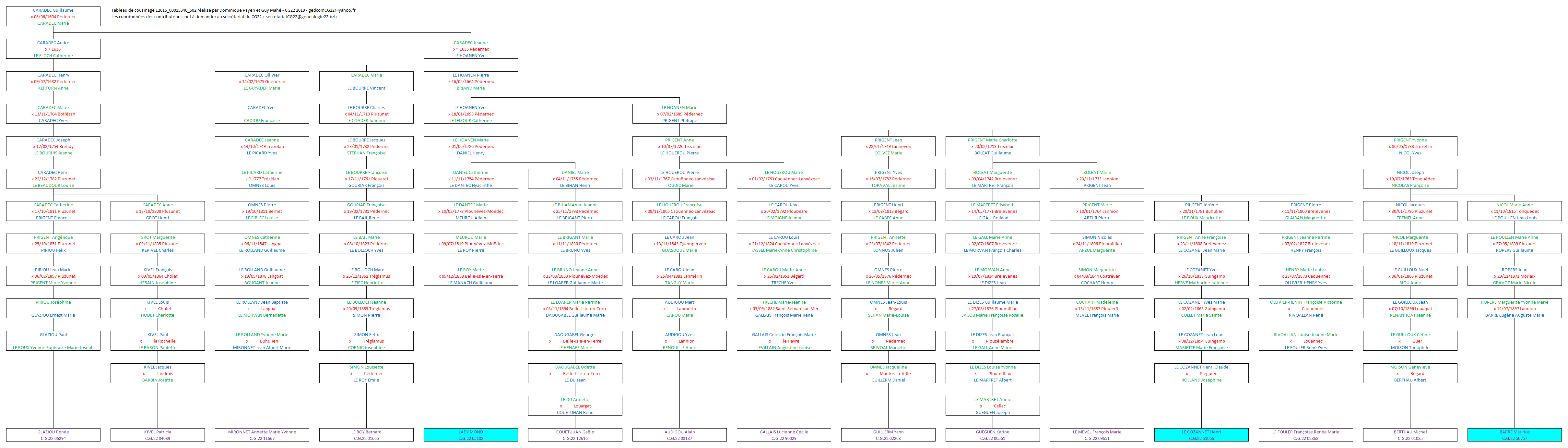 Tableau 12616_00015346_602