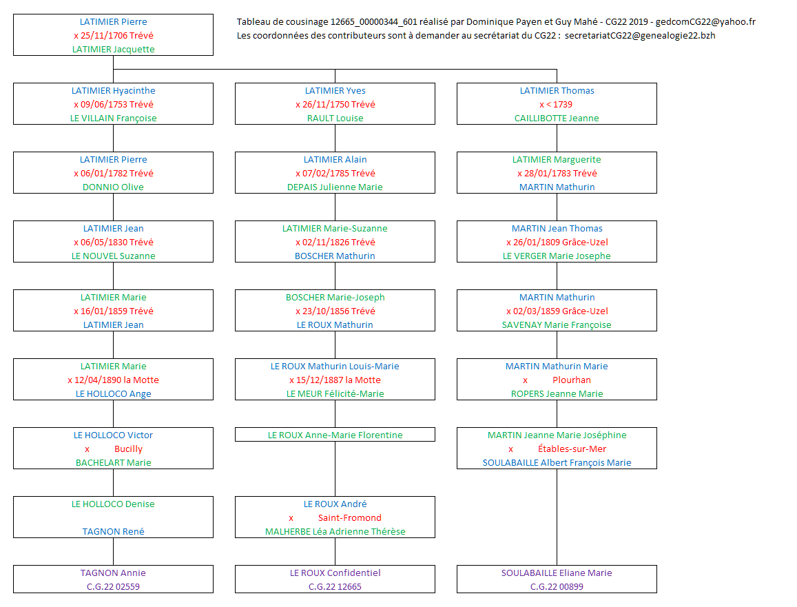 Tableau 12665_00000344_601