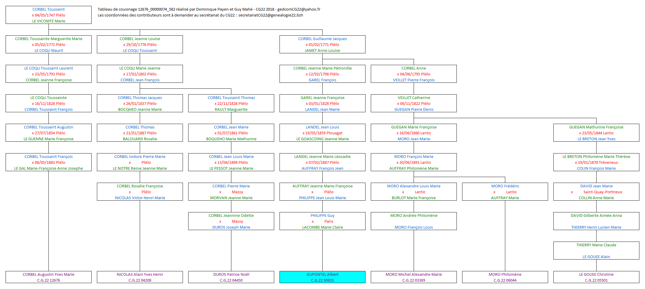 Tableau 12676_00000074_582