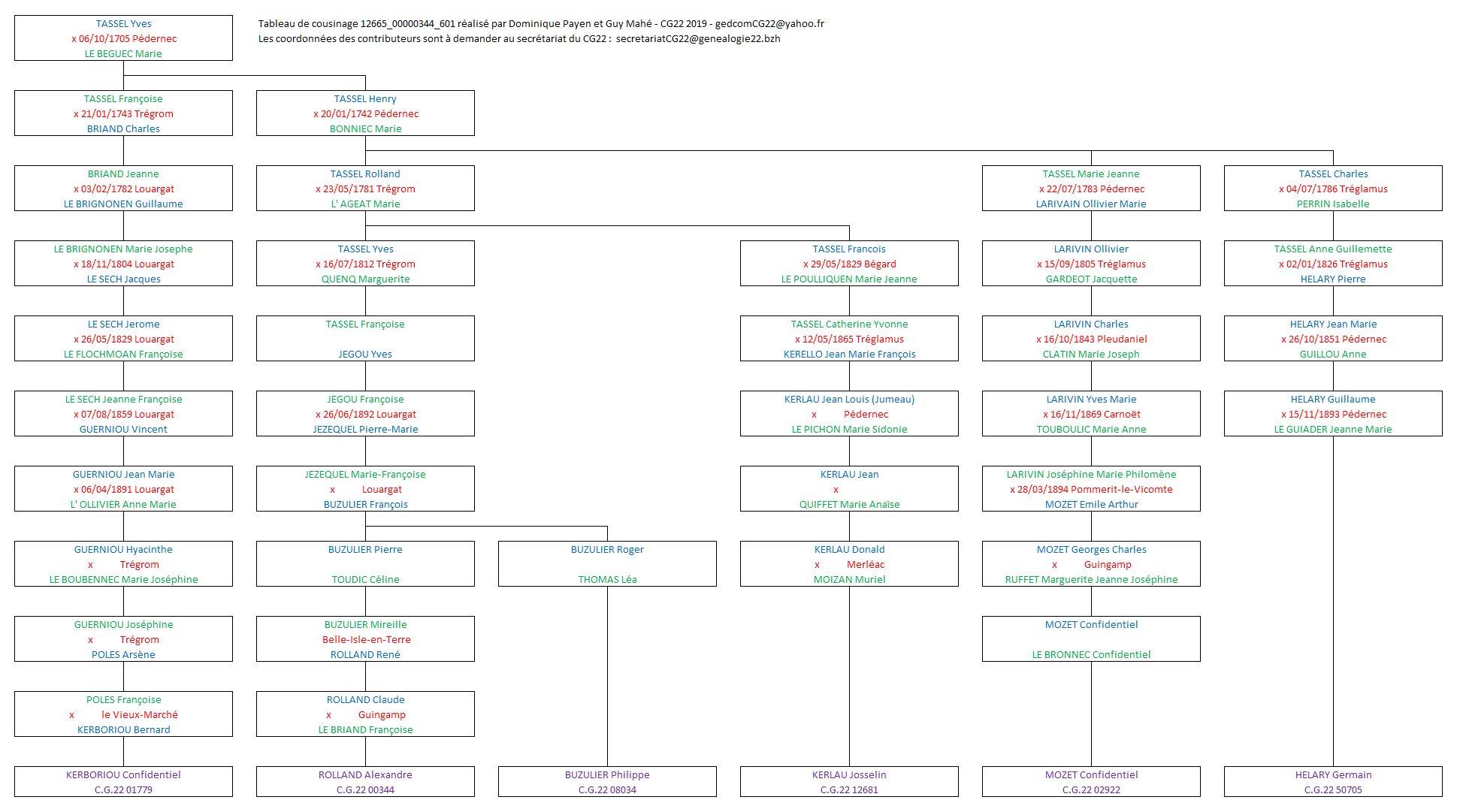 Tableau 12681_00000272_601