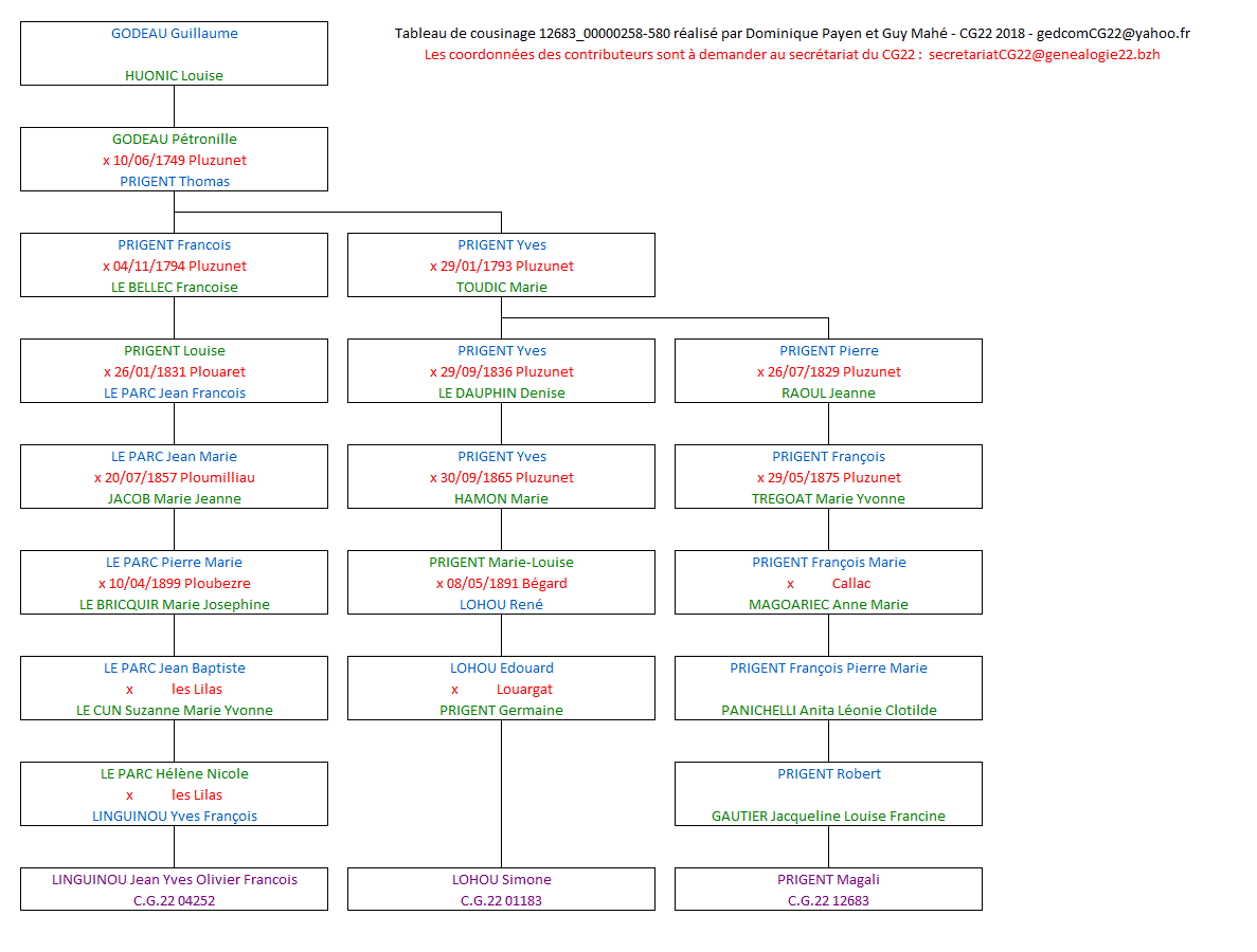 Tableau 12683_00000258_580