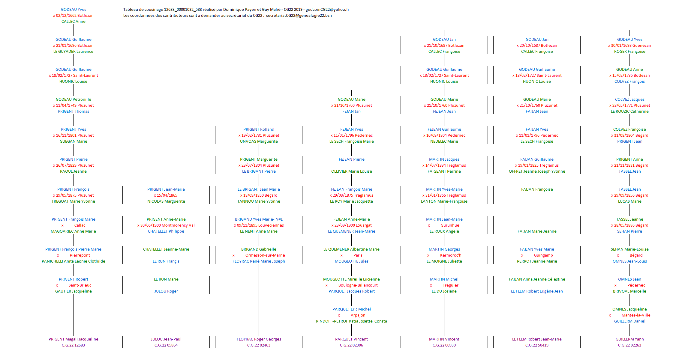 Tableau 12683_00001032_583