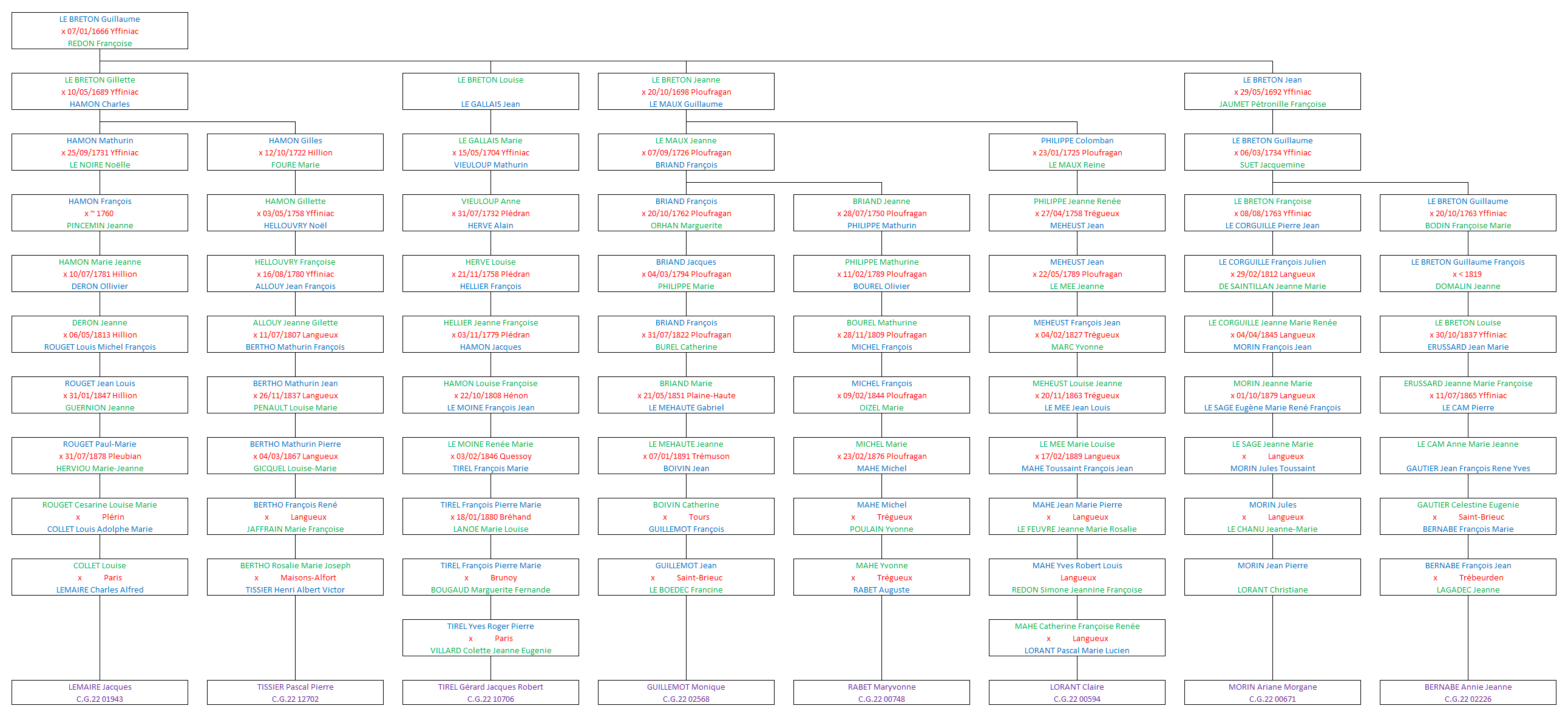 Tableau 12702_00001594_603