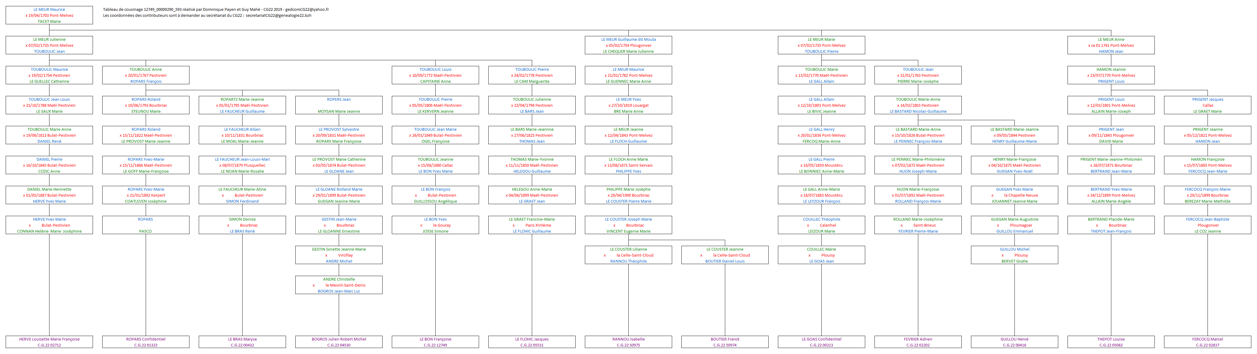 Tableau 12749_00000290_593