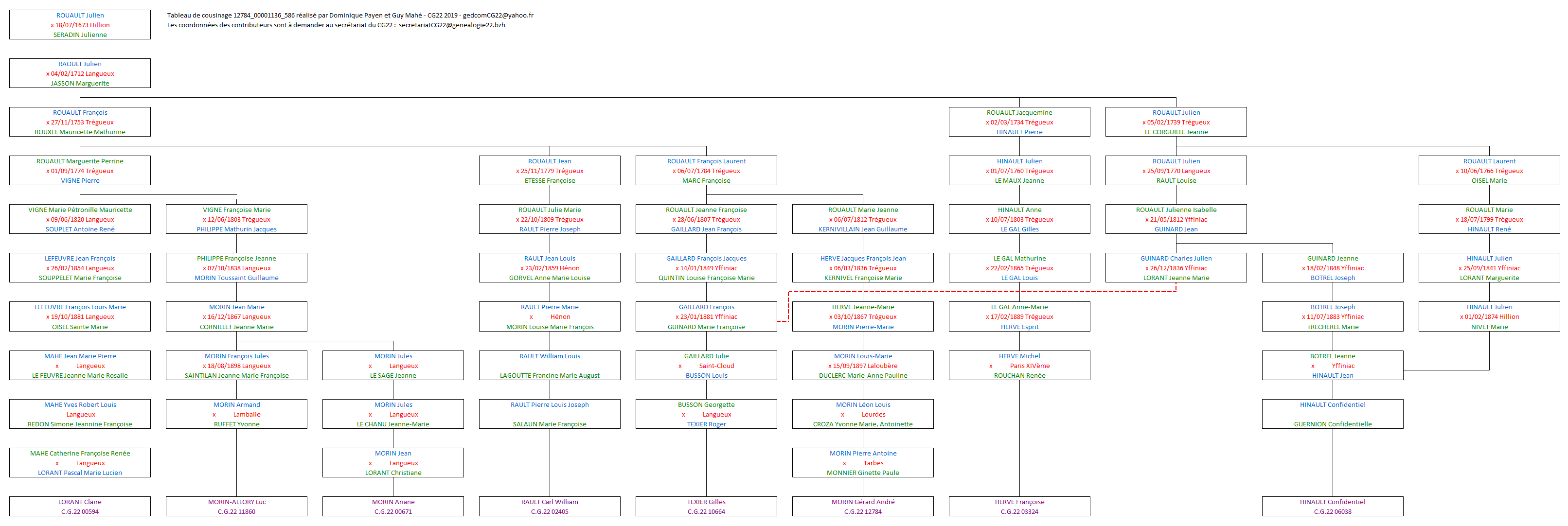 Tableau 12784_00001136_586