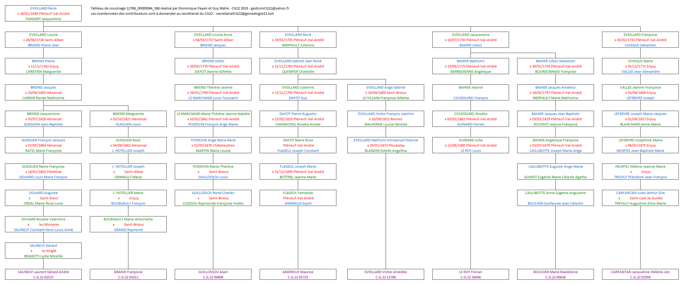 Tableau 12788_00000064_586