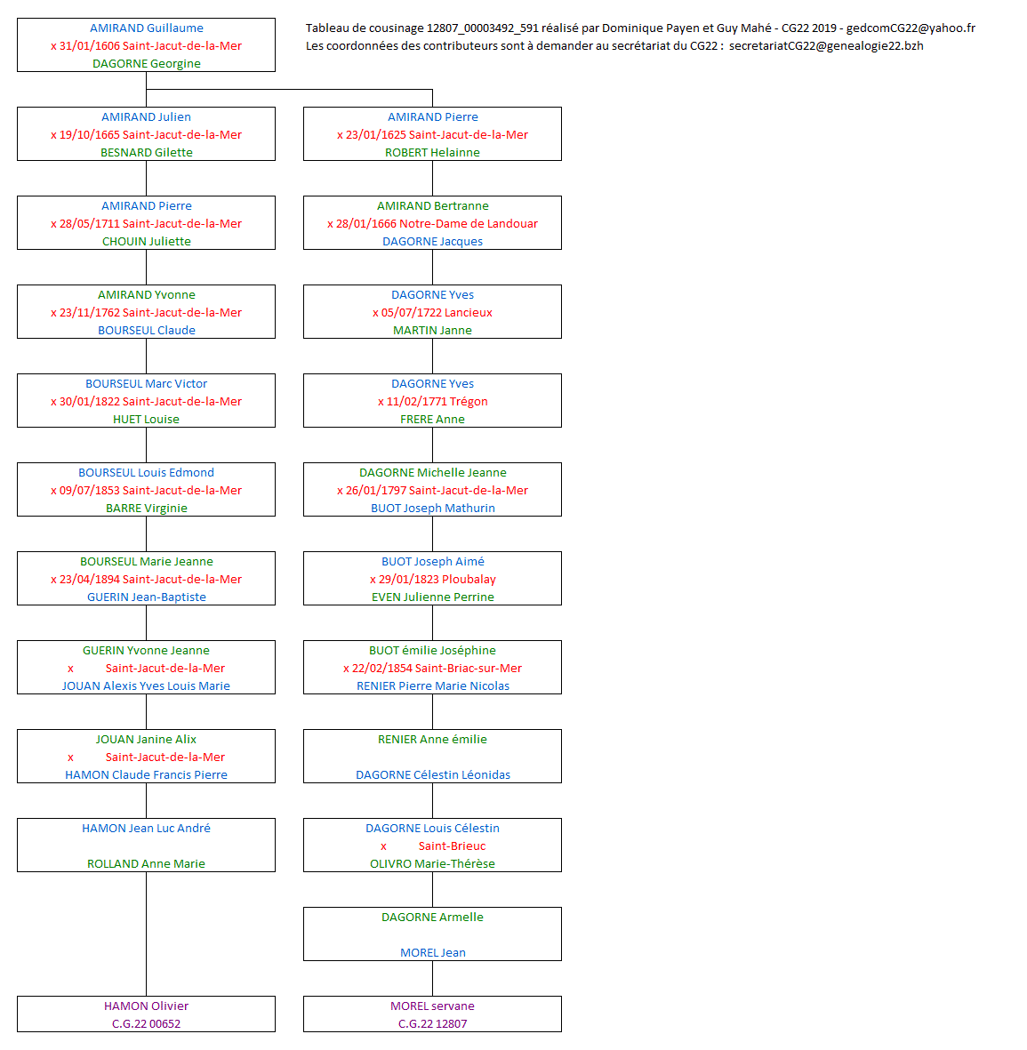 Tableau 12807_00003492_591