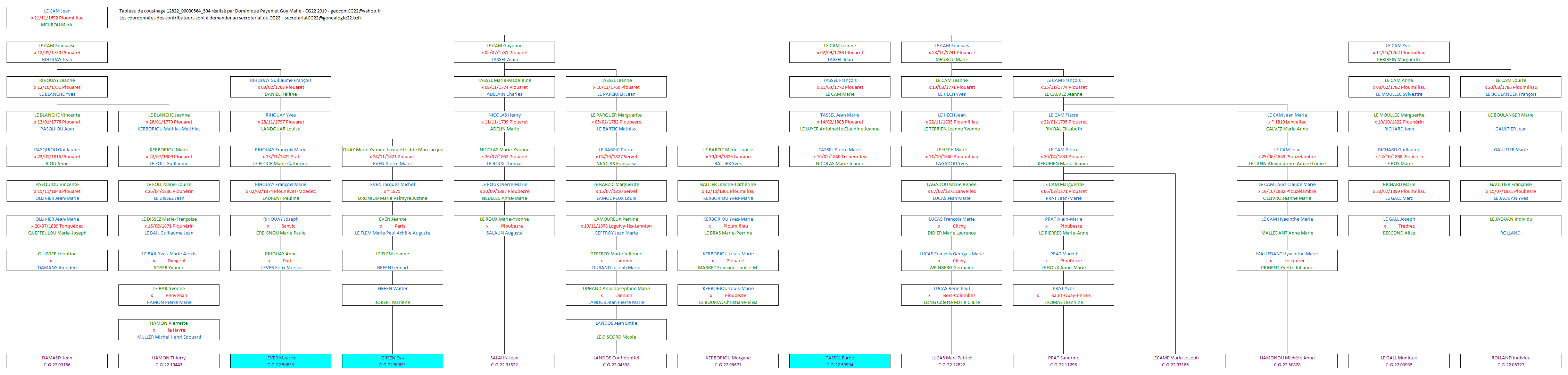 Tableau 12822_00000564_594