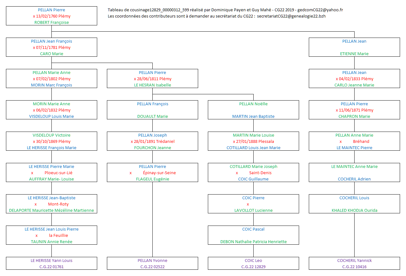 Tableau 12829_00000312_599