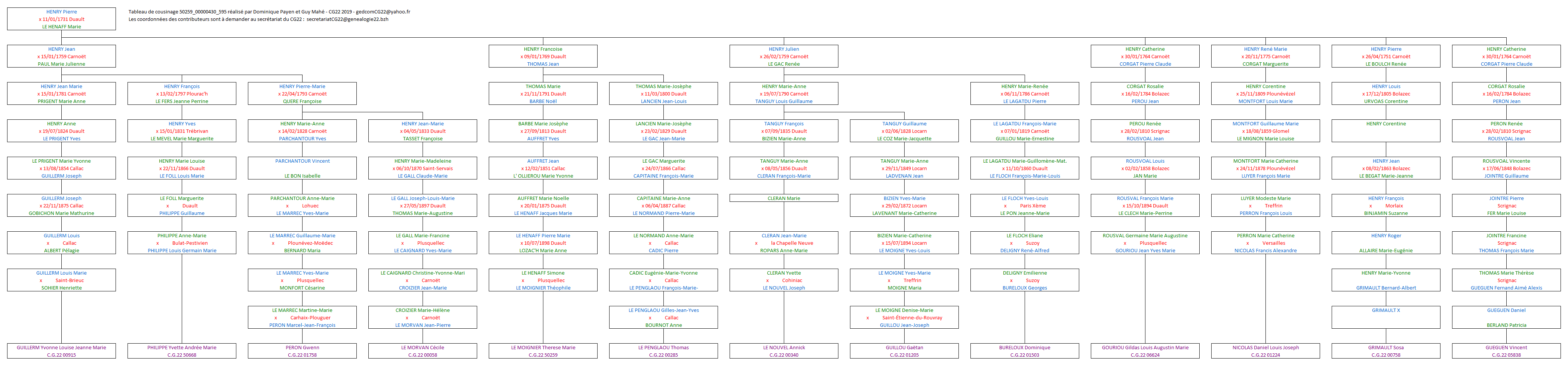 Tableau 50259_00000430_595