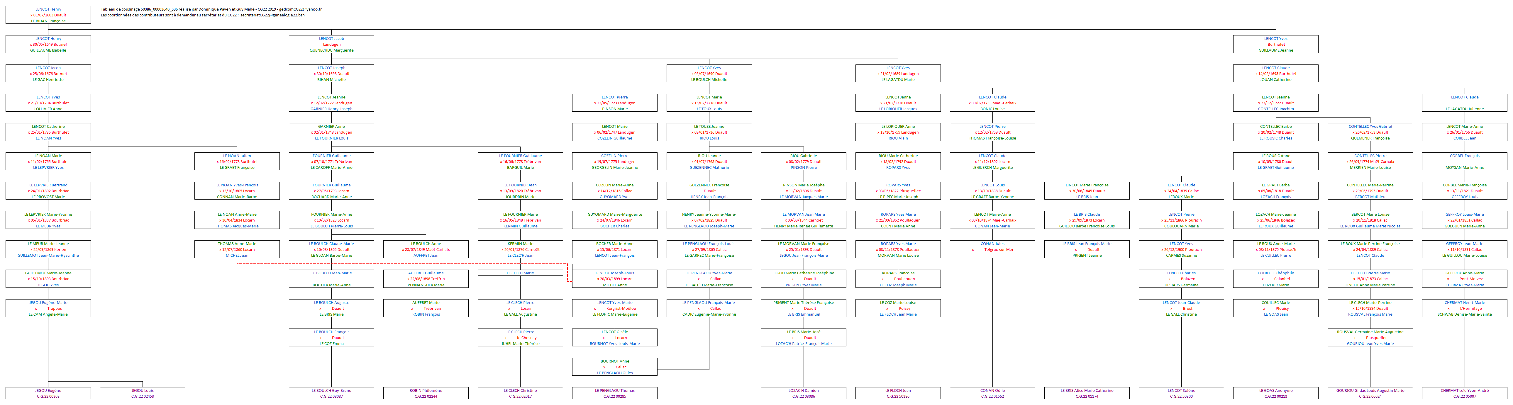 Tableau 50386_00003640_596