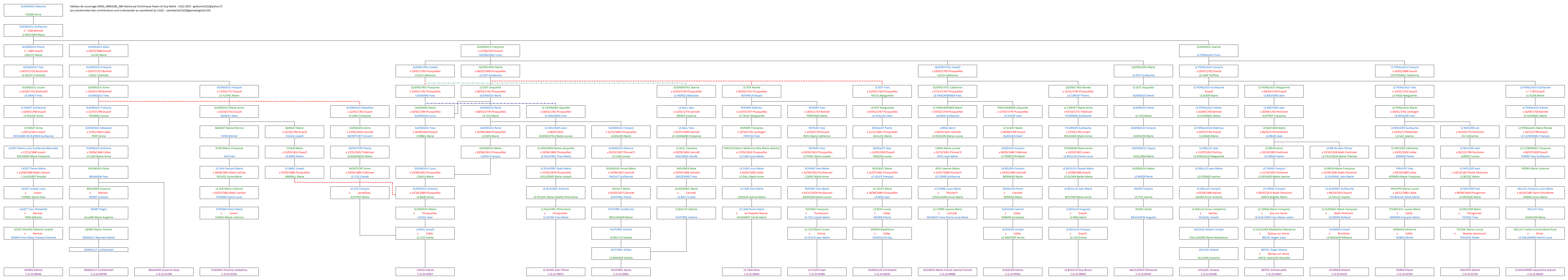 Tableau 50425_00002268_588