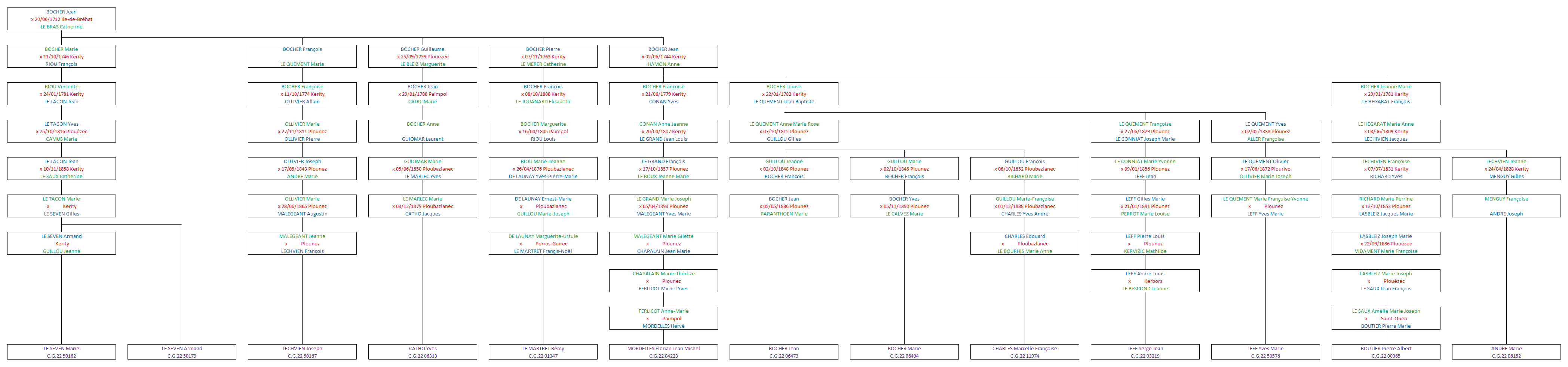 Tableau 50576_00000100_604