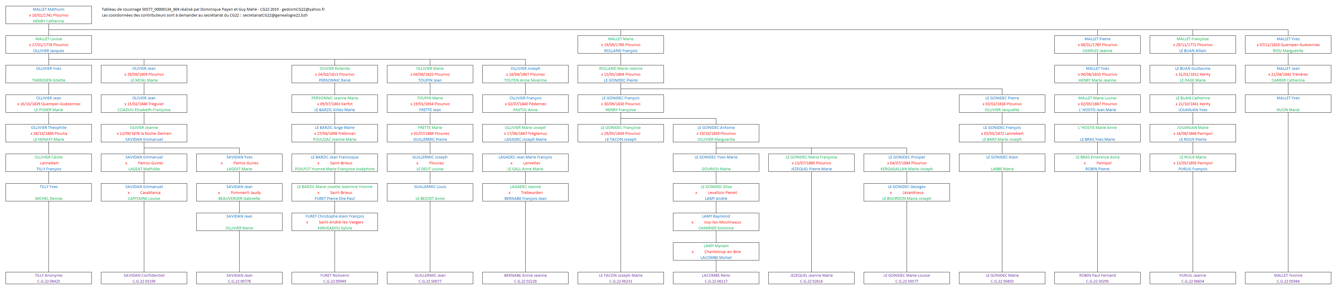 Tableau 50577_00000134_604