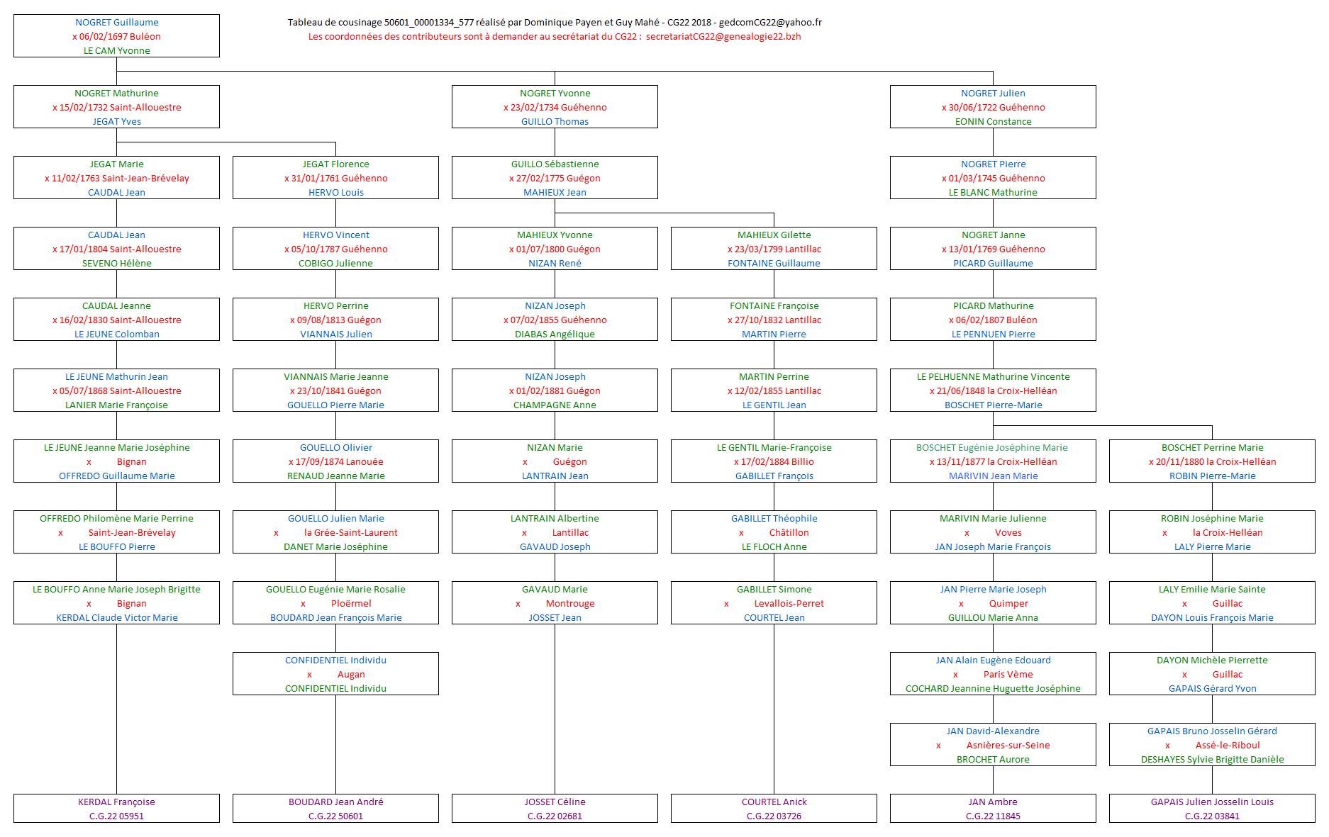 Tableau 50601_00001334_577