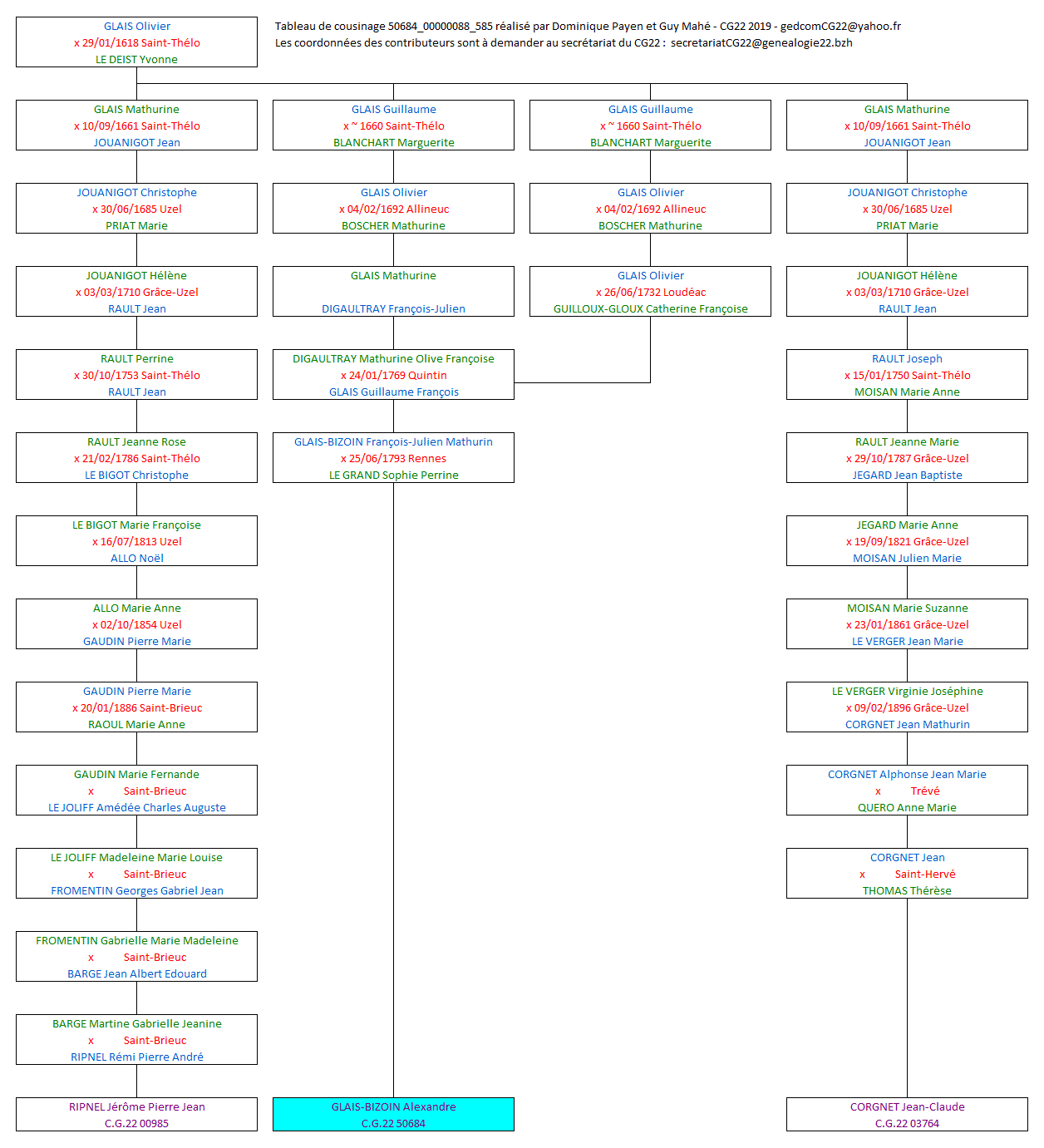 Tableau 50684_00000088_585