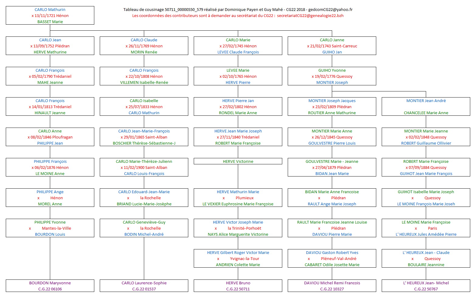 Tableau 50711_00000550_579