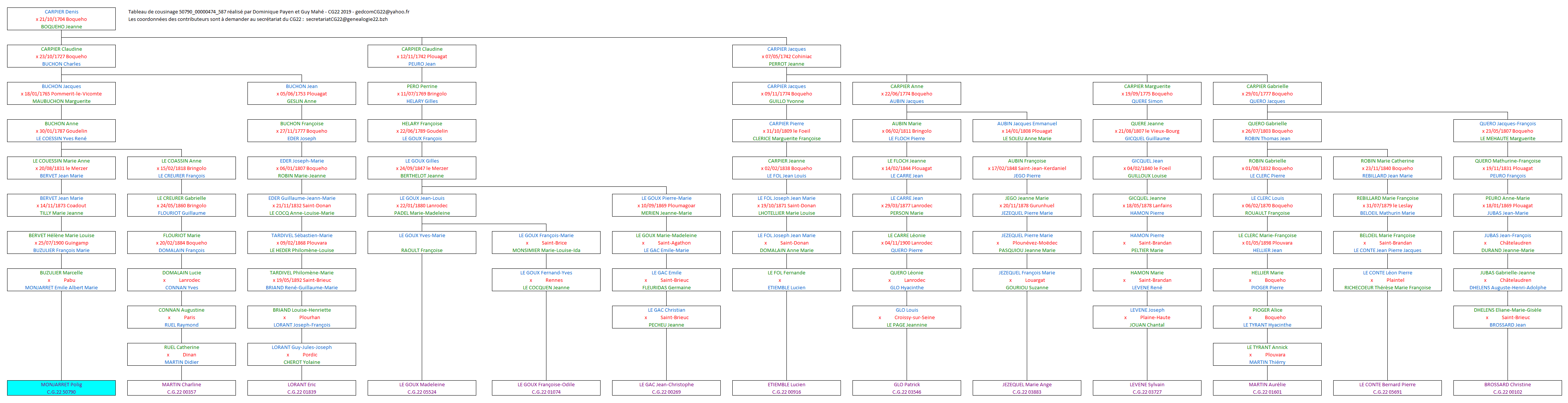 Tableau 50790_00000474_587