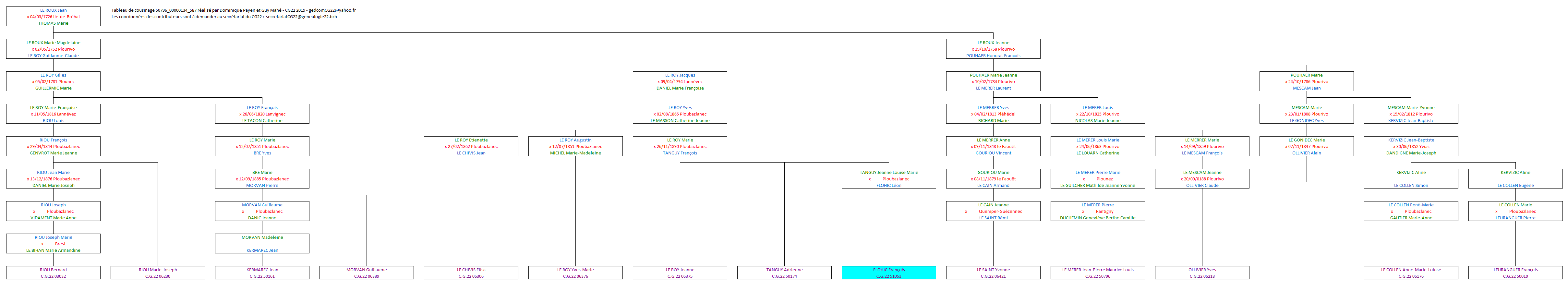 Tableau 50796_00000134_587