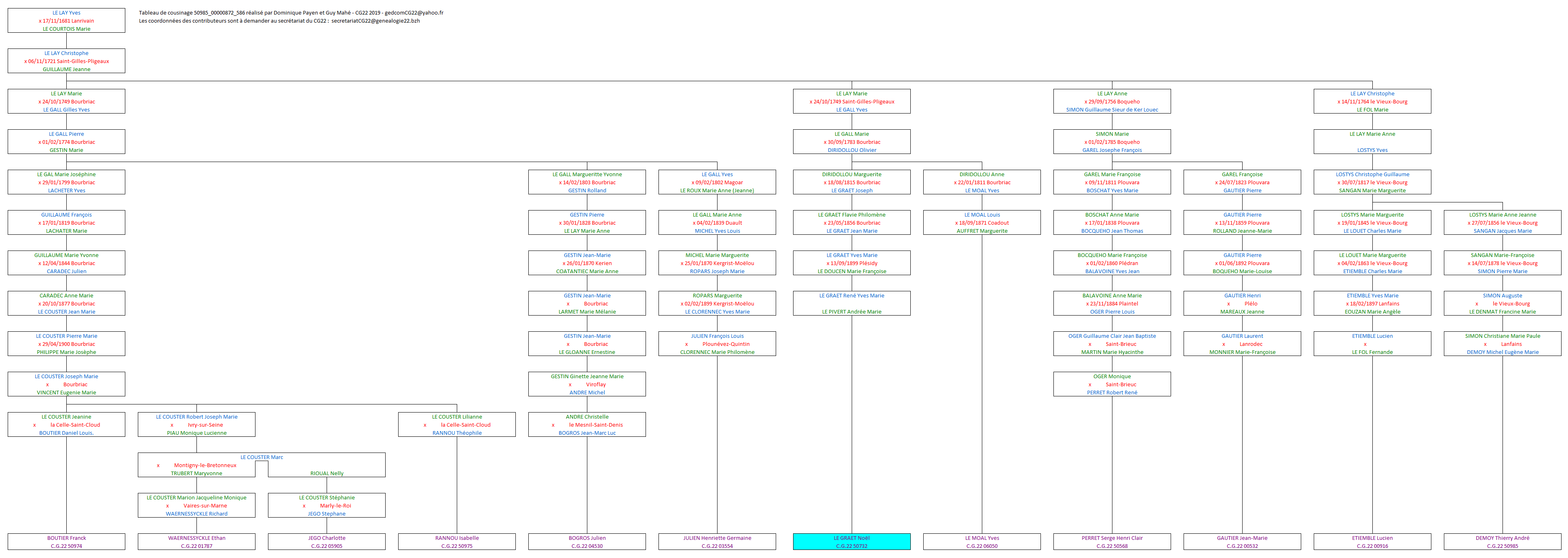 Tableau 50985_00000872_586