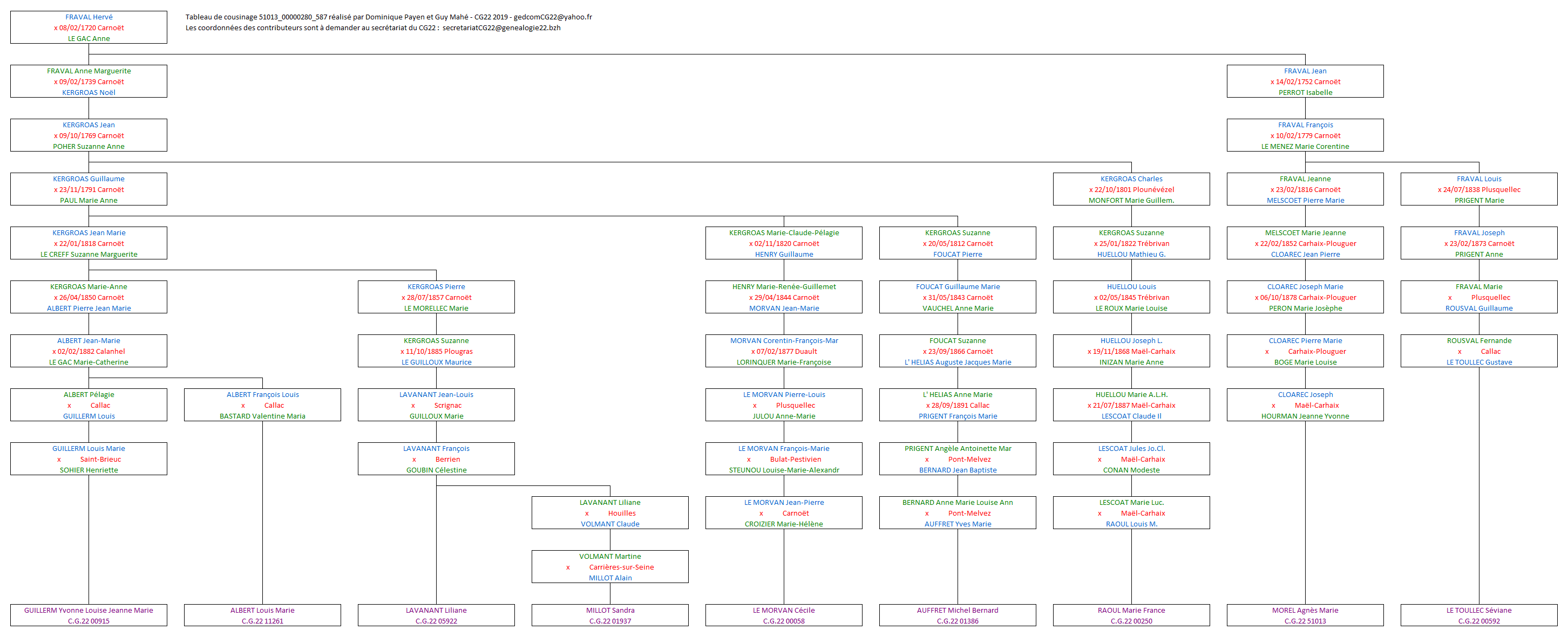 Tableau 51013_00000280_587