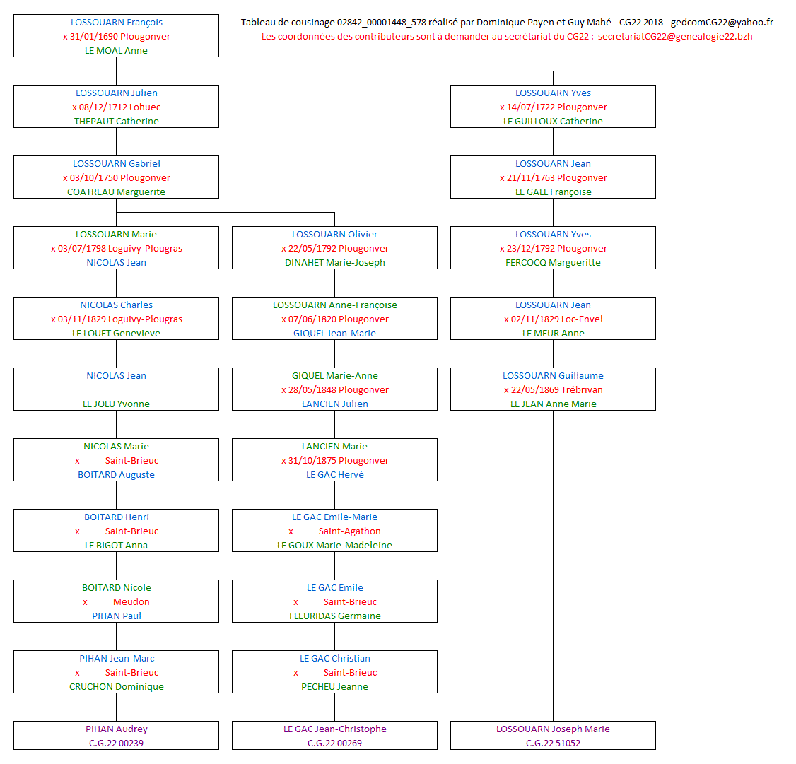 Tableau 51052_00000064_578